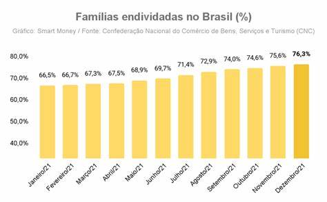 Endividamento das famílias brasileiras sofre queda em janeiro